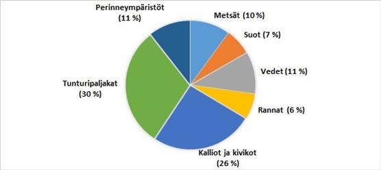 Uhanalaisten sammaltaksonien ensisijaiset elinympäristöt 2019.